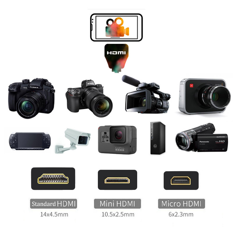 HDMI Adapter 4K Video Capture  - đánh giá và giá Photography Youtube